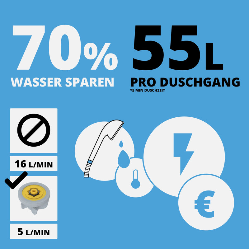 Energiesparender Duschkopf