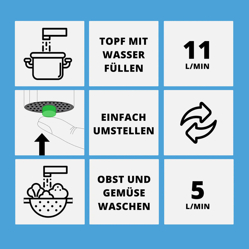 Strahlregler mit grünem Knopf