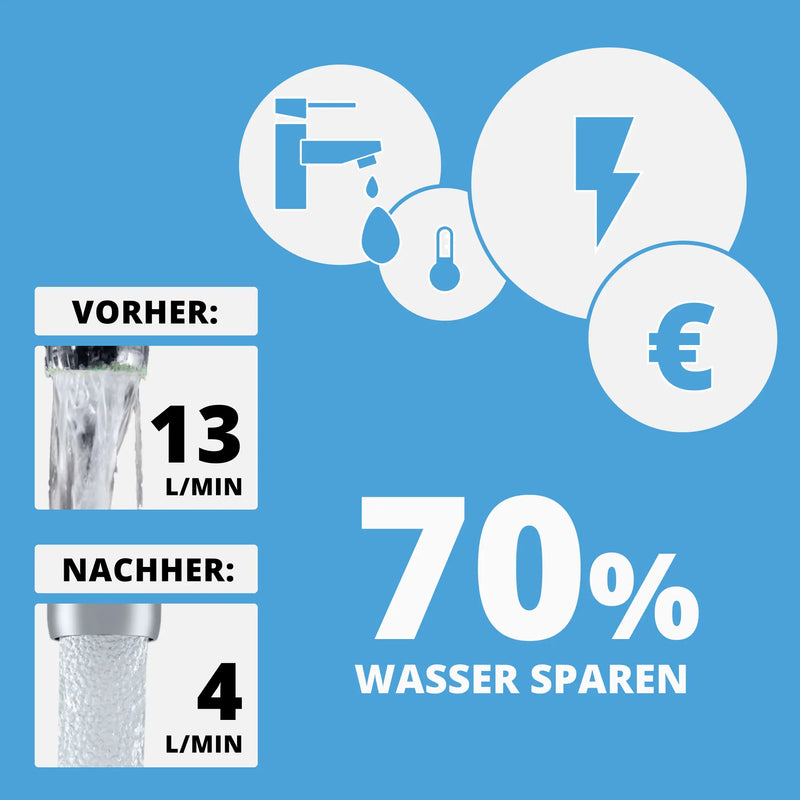 Strahlenregler Kombination
