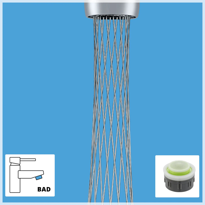 Wassersparset (Premium)