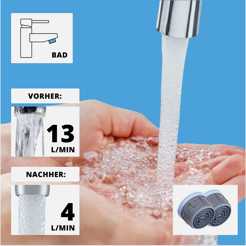Haushaltsset mit Designstrahl