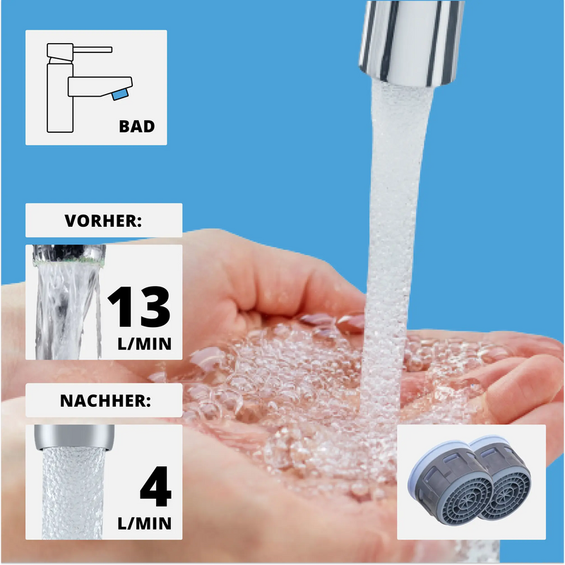 Basis Haushaltsset