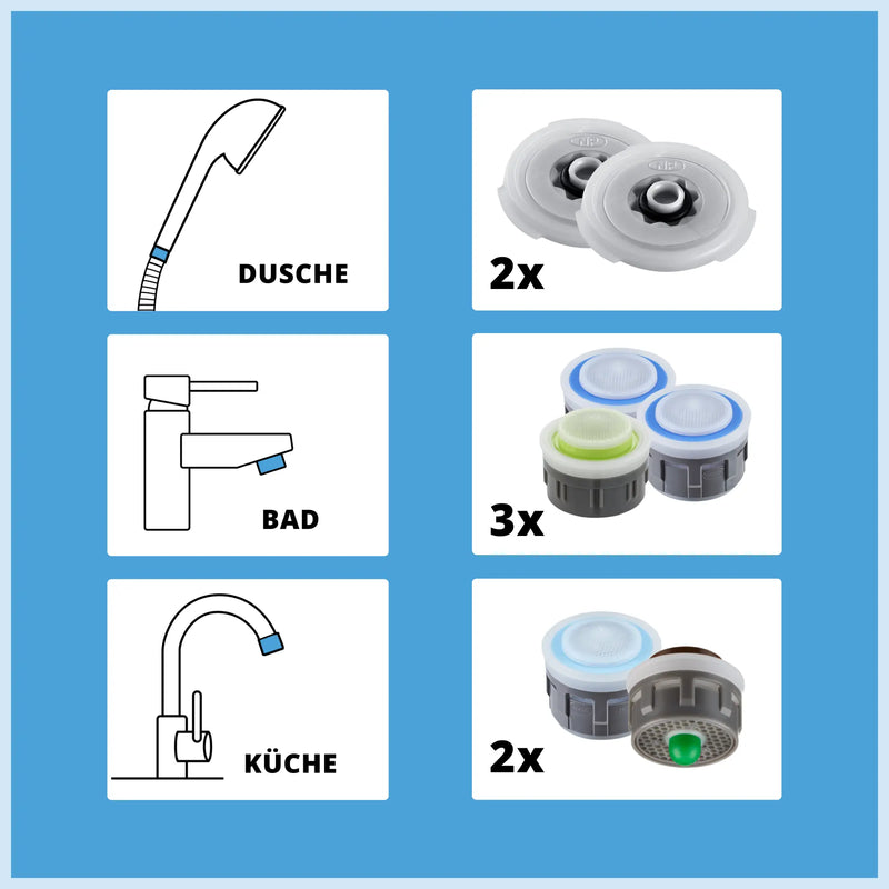 Wassersparset (Premium)