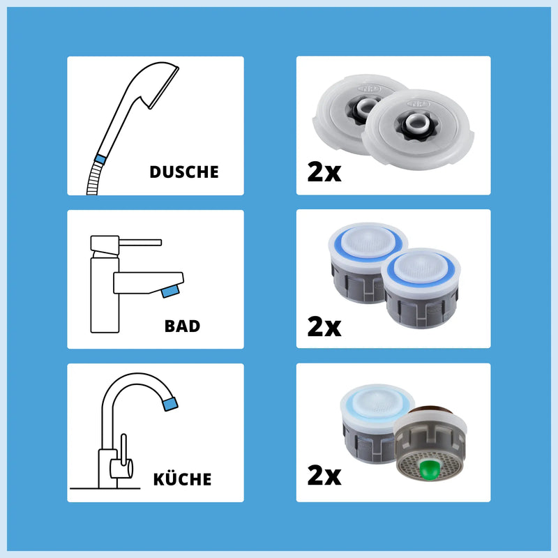 Wassersparset (+Spezialregler)