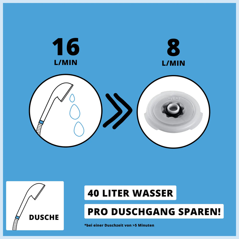 Wassersparset (+Spezialregler)